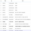 감자공제