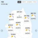 🏝7월 20일 화요일 간추린 뉴스와 날씨🏝 이미지