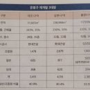 불광1-043 네이버블로그