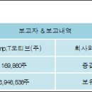 (주)S&TC 이미지