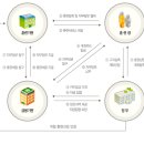 대학 졸업하고 취업전까지 받을 수 있는 국가 교육비 지원정책 - 직업능력개발계좌제 이미지