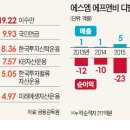 에스엠리조트