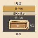 ▣ 탄말(炭末) - 숯가루를 쓰는 의미 - 이미지