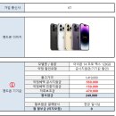 이동-14 이미지
