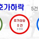자연애(동남) 이미지