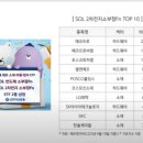 양극재 ETF 신규상장 /ㅣSOL 2차전지소부장Fn 이미지