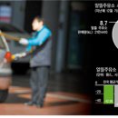 중앙알뜰주유소 이미지