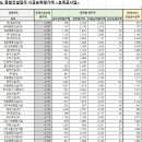 호건산업개발 이미지
