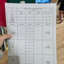 윤봉길체육관 | 인천광역시 서구탁구협회장기 탁구대회(인천오픈) 여자7부 참가 후기 (인천광역시 서구탁구협회 주최주관)