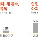 빌라-연립 다세대 주택 시세 산정 시스템 구축, 빅데이터 기반 서울 경기 144만가구 분석-신한은행, 케이앤컴퍼니 인터넷으로 정보 제공 이미지