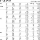 정월농수산 이미지
