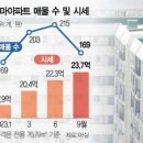 "조합 생기면 더 오른다"…매물 거두는 은마 집주인들 이미지