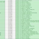 주남혁소아청소년과의원 이미지