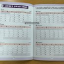 외국인복지센터 | [실업급여 신청 후기 2] 1차 실업인정일, 고용복지센터 방문해 집체 교육 듣기 (+취업드림수첩)