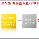 소명시스템 이미지