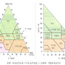 경운목장 이미지
