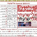 예슈아 Yeshua 이에수스 Iesous 예수 Jesus 어떤 이름이 옳은가란 주장에 대한 반론 이미지