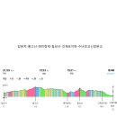 낙동정맥5기 4차(4/20) / 11월16일~17일 이미지