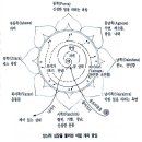 칸다요가
