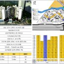 삼부2단지 이미지