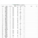 탁구교실(야간) 이미지