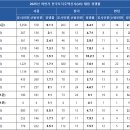 한국토지주택공사 | [2026 상반기] 한국토지주택공사(LH) 채용 총정리(연봉·경쟁률·자소서·필기 NCS·면접 후기)