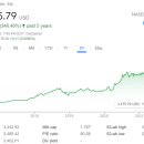 모닝스타(주) 이미지