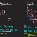 회귀(回歸) 이미지