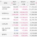 백만원으로 사천만원 벌어따 이미지