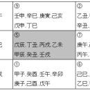 중궁원리 Daum카페