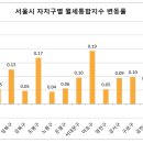 &#39;25년 1월 전국 주택 가격 동향: 매매가 하락, 전세가 하락 전환, 월세는 상승세 지속 이미지