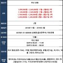 [라오스] 비엔티엔 명문3~4색 3박,4박 특급 무엉탄호텔 부산출발!! 이미지