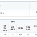 문원1단지 버스정류장 네이버블로그