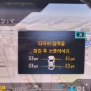 새론주유소 | 타이어압력 경고 타이어 점검후 보충하는법 셀프후기, 타이어 공기압무료보충 주유소