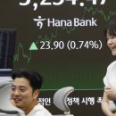 [마감시황] 코스피 또 연고점 경신…3250선 마감 이미지