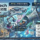 P.C.P TECH KOREA | AI &amp; Tech 데일리 브리핑 2026년 5월 14일 (목)