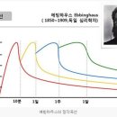 Re: Re: Re: (3) 거룩한 내맡김의 봉헌 ㅣ (4) 무형의 성전 카페 마리아처럼에서 진행되는 교육 내용 이미지