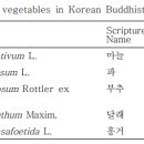 불교경전 속 식물의 용도와 기능 및 역할 분석 - 식용식물 이미지