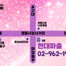 현대인력직업소개소 이미지