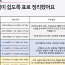 온컴