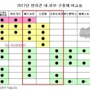 동이약국 이미지