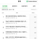 라인컴 | 네이버블로그 조회수 통계로 보는 인생 복리효과 (키워드마스터, 유튜브, 배당금, 패시브인컴)
