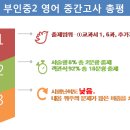 부인중 이미지