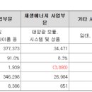 킨 태양광발전소 이미지