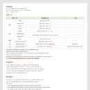 동부산 CC 이미지