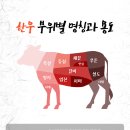 횡성한우 거세1+등급이상 국거리/불고기/양지 예약판매합니다.(3월17일부터발송) 이미지