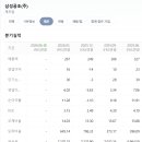 삼성공조 - 창원시 진해구 태평로58번길 10 | 삼성공조
