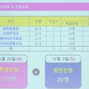 문곡고등학교 네이버블로그