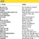 농업회사법인 꽃과사람주식회사 이미지