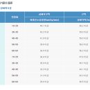 티끌모아태산 이미지